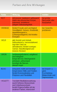 Farbtafel
